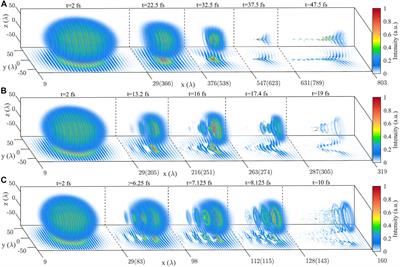 Achieving relativistically intense X-rays from structured plasma lens